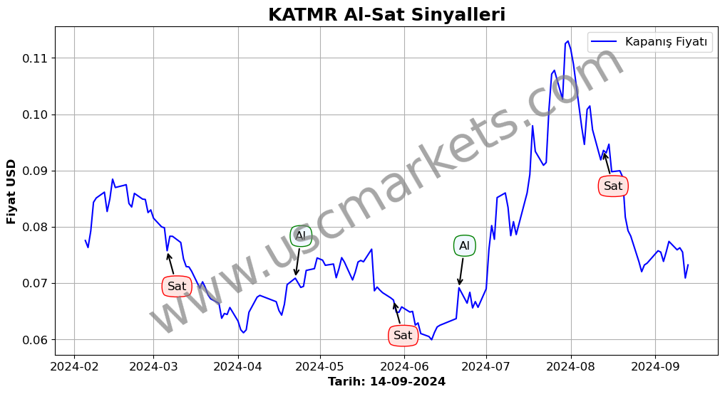 KATMR algoritma sinyalleri 3