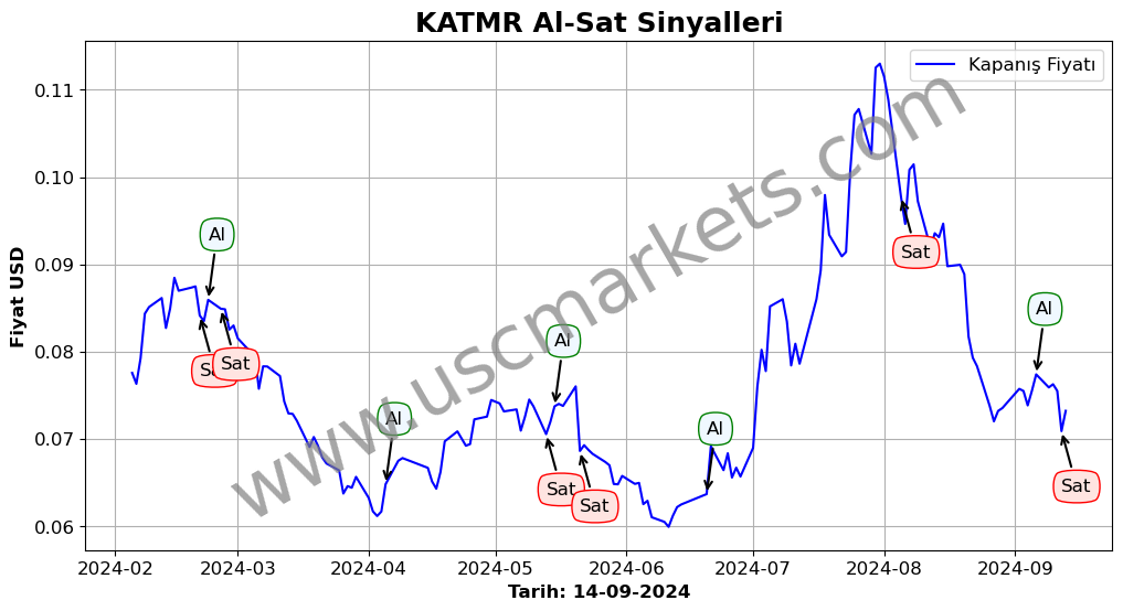 KATMR algoritma sinyalleri 2