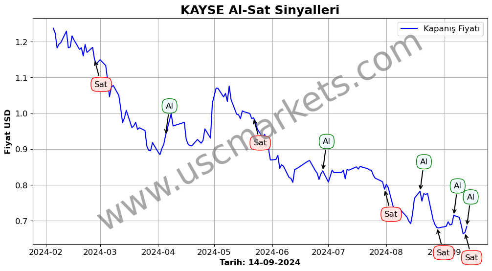 KAYSE algoritma sinyalleri 3