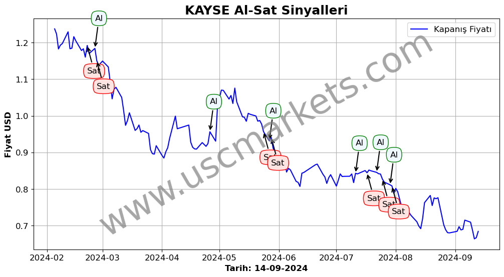 KAYSE algoritma sinyalleri 1