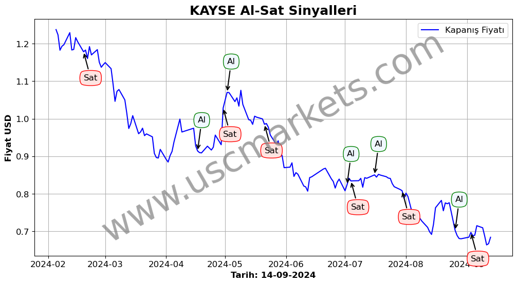 KAYSE algoritma sinyalleri 2