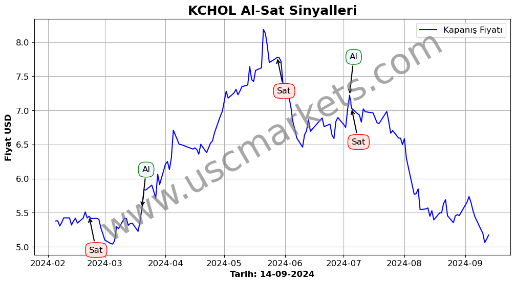 KCHOL algoritma sinyalleri 4