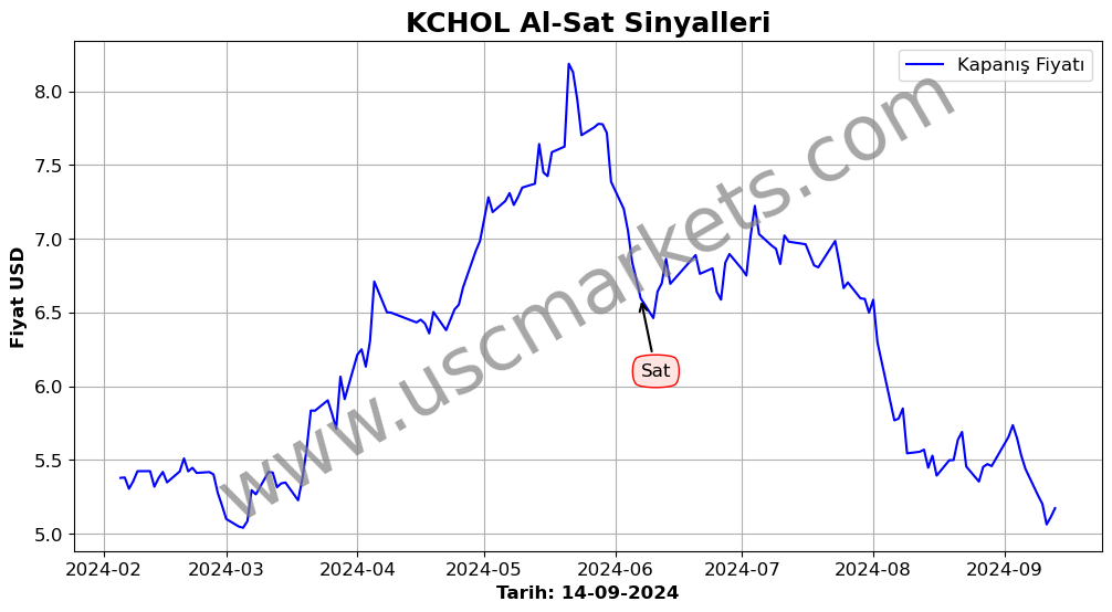 KCHOL algoritma sinyalleri 3