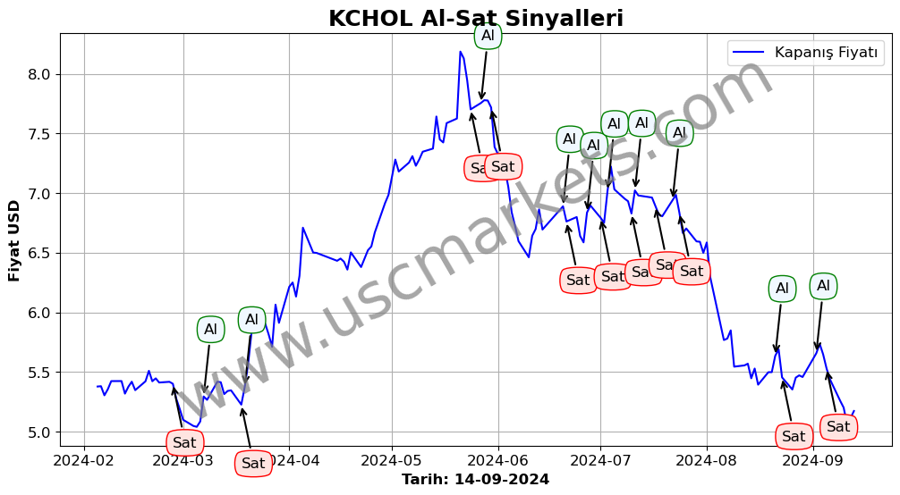 KCHOL algoritma sinyalleri 2