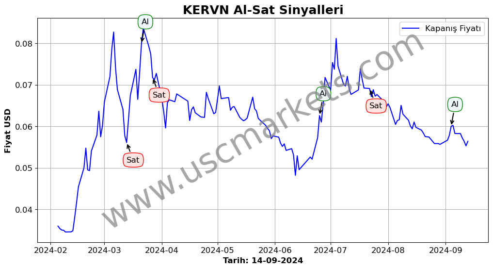 KERVN algoritma sinyalleri 2