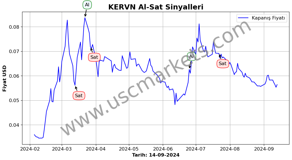 KERVN algoritma sinyalleri 4