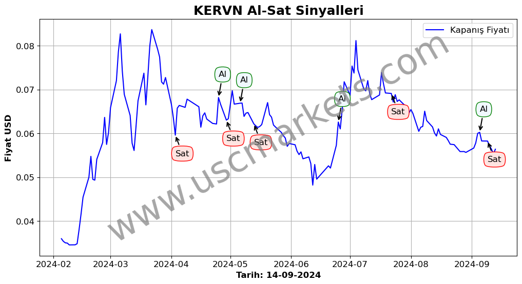 KERVN algoritma sinyalleri 3