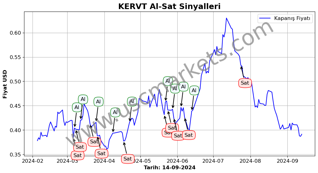 KERVT algoritma sinyalleri 2