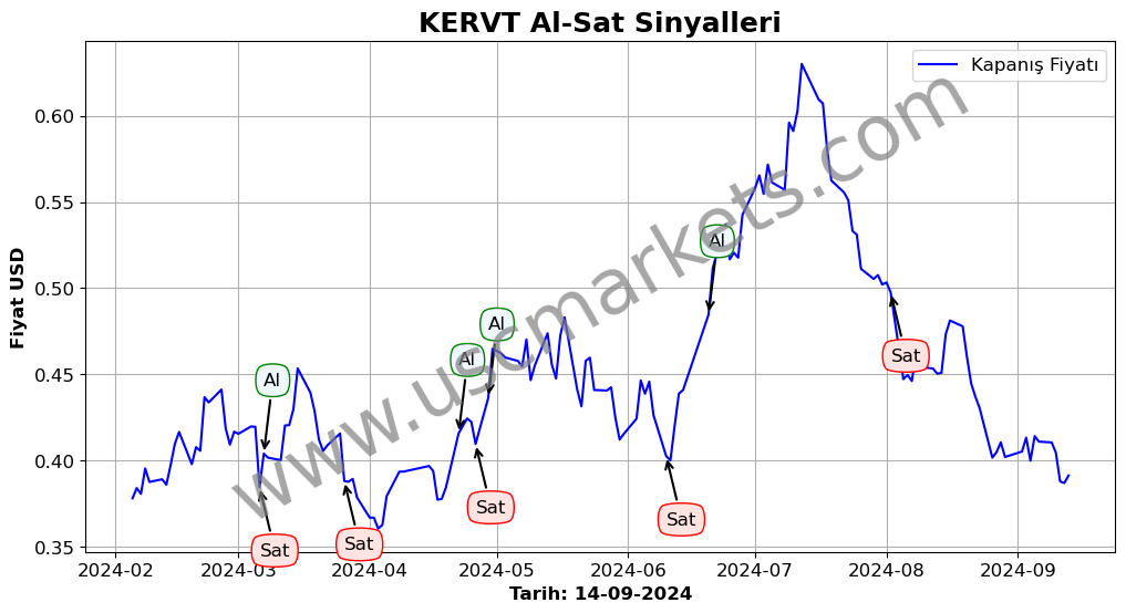 KERVT algoritma sinyalleri 1