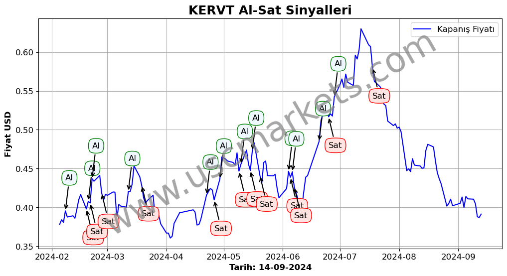 KERVT algoritma sinyalleri 3