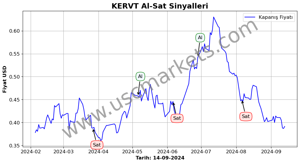 KERVT algoritma sinyalleri 4