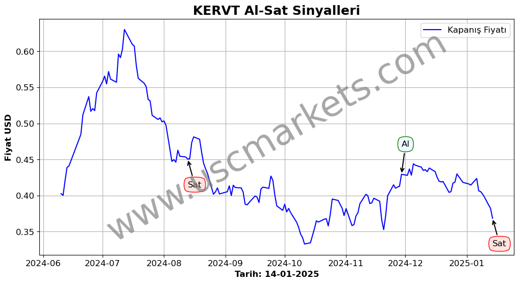 KERVT algoritma sinyalleri 4