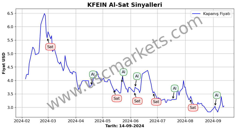 KFEIN algoritma sinyalleri 1