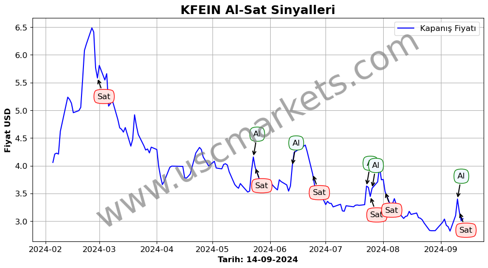 KFEIN algoritma sinyalleri 3