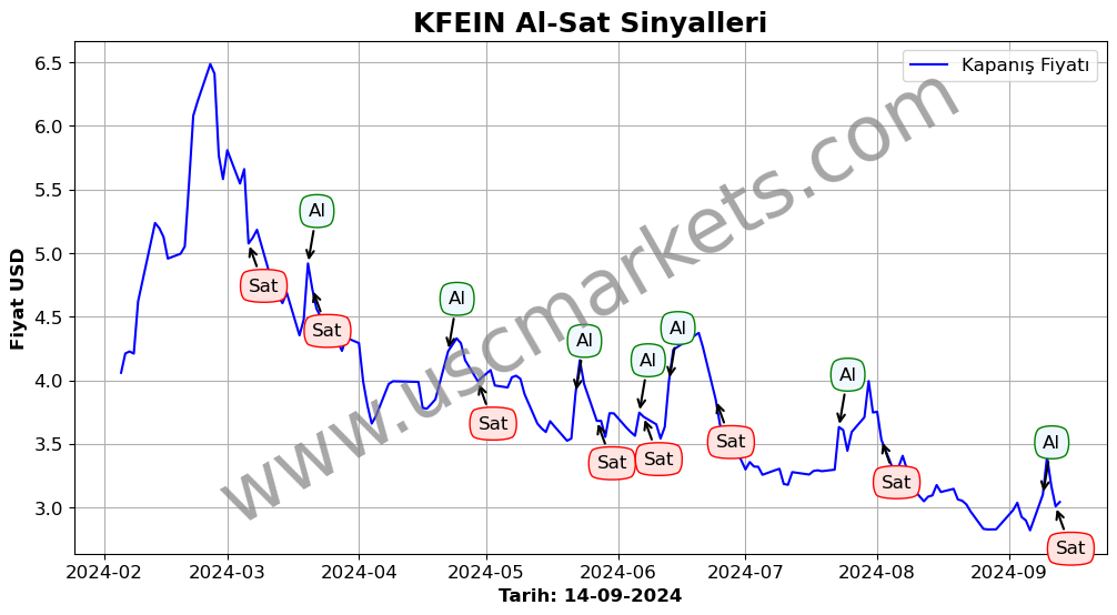 KFEIN algoritma sinyalleri 2