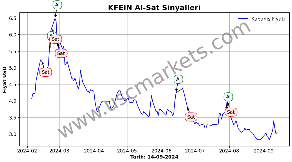 KFEIN algoritma sinyalleri 4