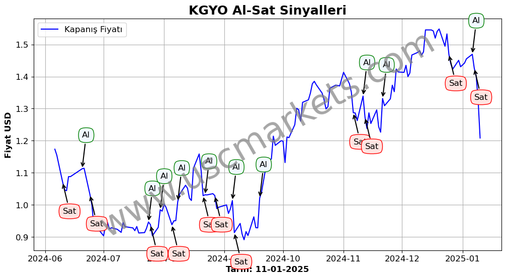 KGYO algoritma sinyalleri 4