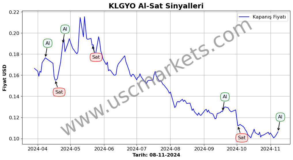 KLGYO algoritma sinyalleri 3