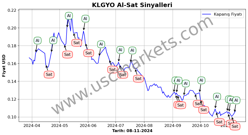 KLGYO algoritma sinyalleri 1