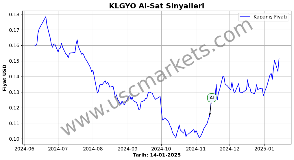 KLGYO algoritma sinyalleri 4