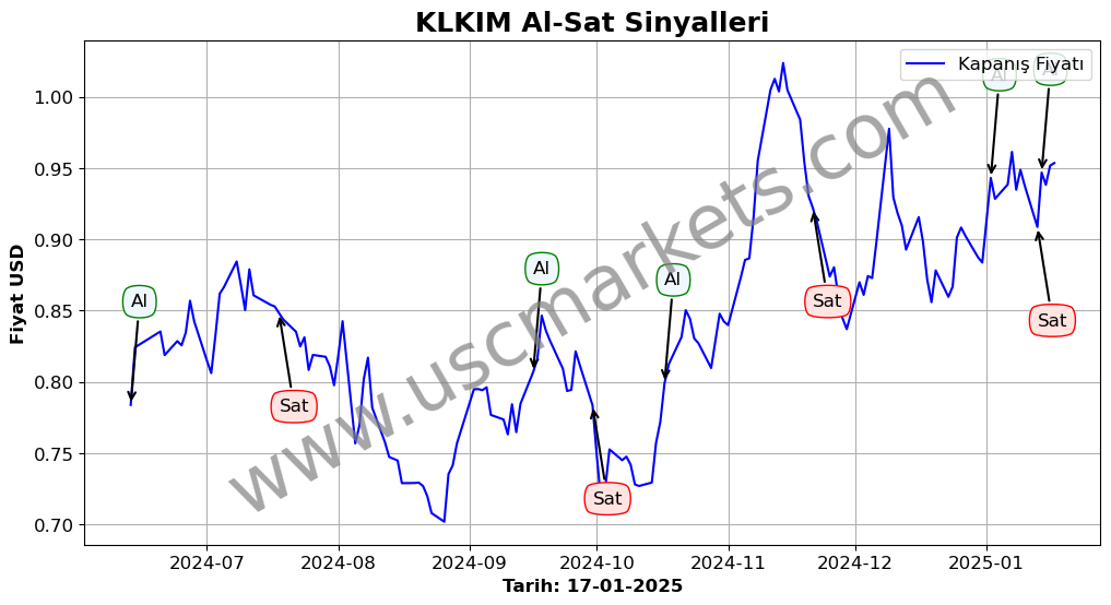 KLKIM algoritma sinyalleri 4