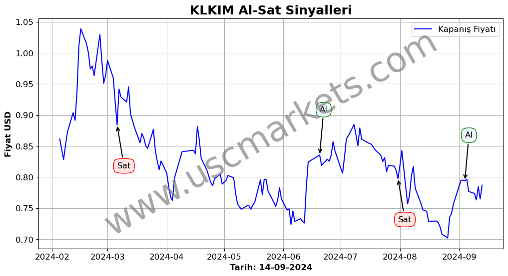 KLKIM algoritma sinyalleri 3