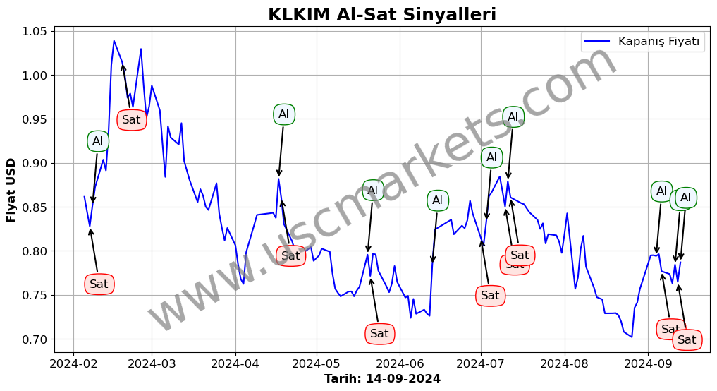 KLKIM algoritma sinyalleri 1