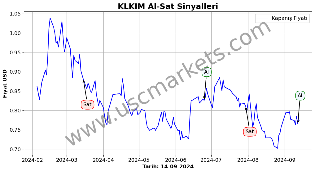 KLKIM algoritma sinyalleri 2