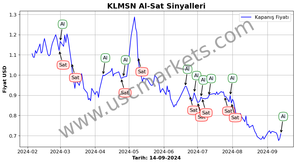 KLMSN algoritma sinyalleri 3