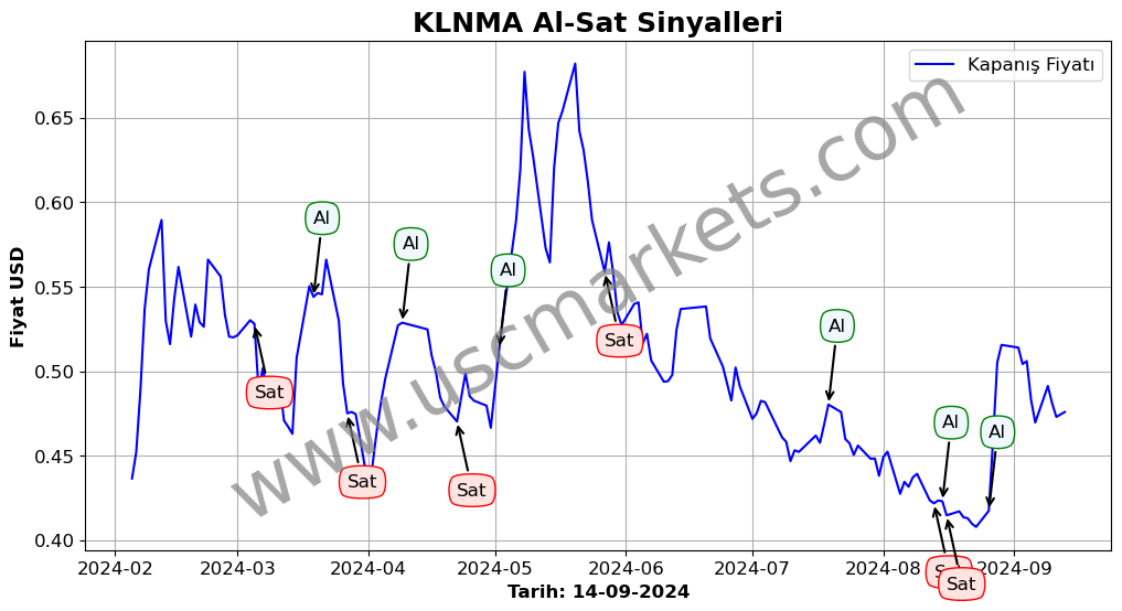 KLNMA algoritma sinyalleri 3