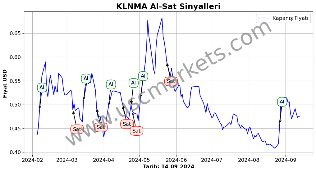 KLNMA algoritma sinyalleri 4