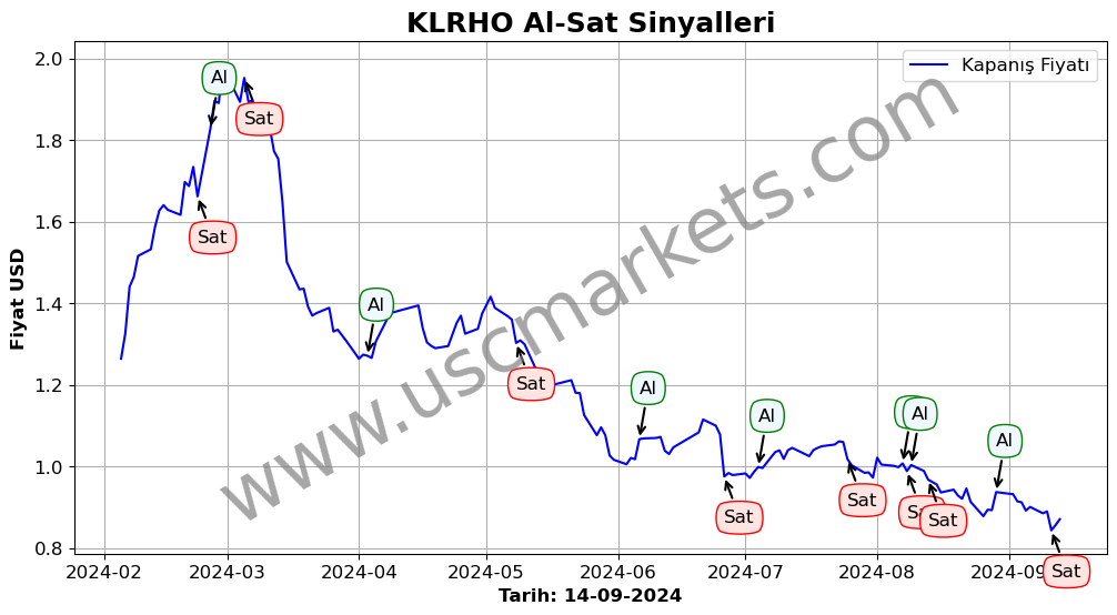 KLRHO algoritma sinyalleri 3