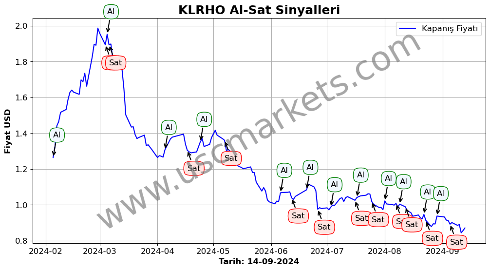 KLRHO algoritma sinyalleri 2