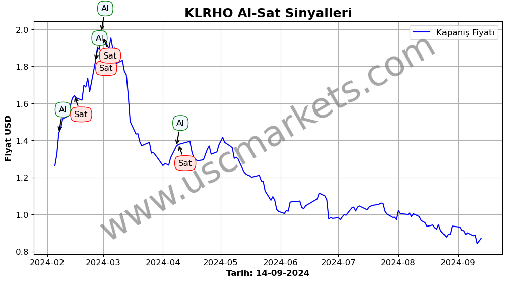 KLRHO algoritma sinyalleri 4