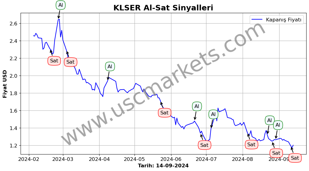 KLSER algoritma sinyalleri 3