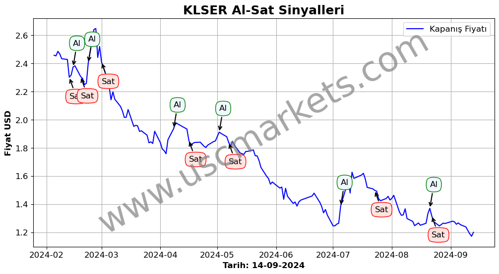 KLSER algoritma sinyalleri 1