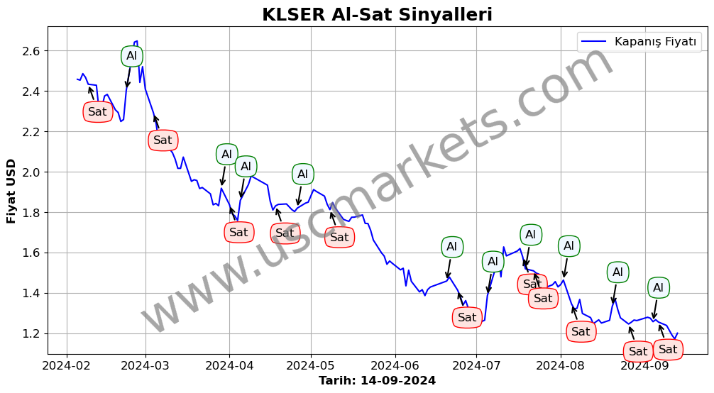 KLSER algoritma sinyalleri 4