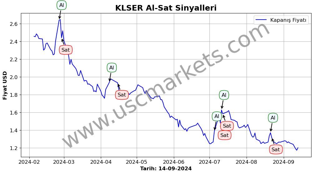 KLSER algoritma sinyalleri 2