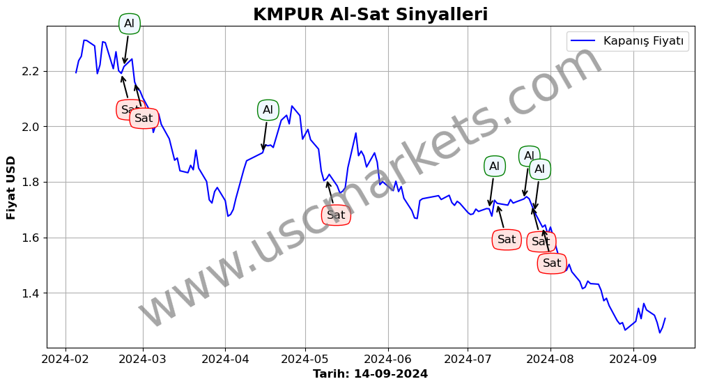 KMPUR algoritma sinyalleri 2