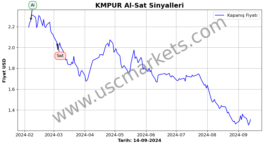 KMPUR algoritma sinyalleri 3