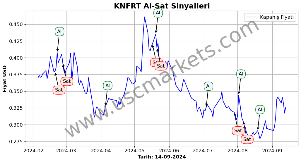 KNFRT algoritma sinyalleri 2