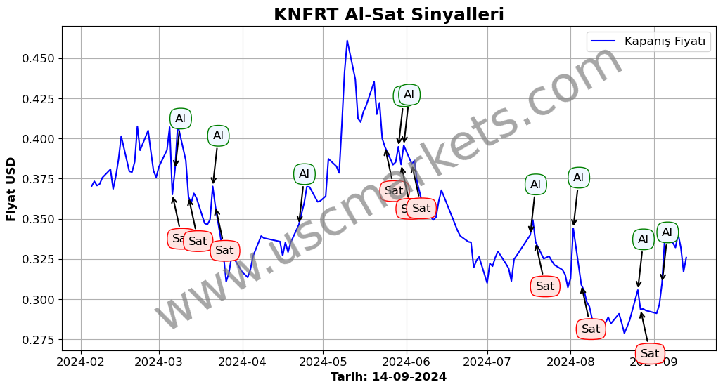 KNFRT algoritma sinyalleri 4