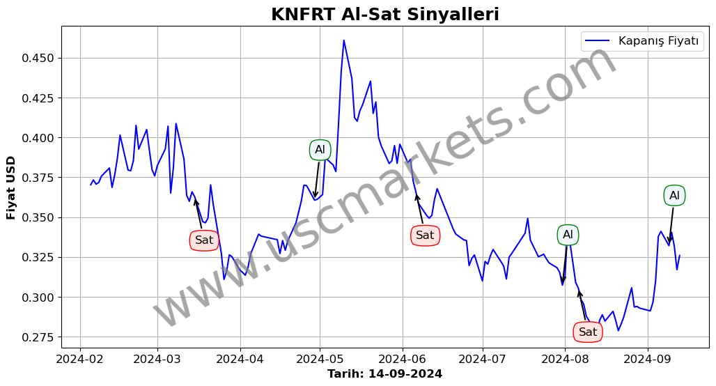 KNFRT algoritma sinyalleri 3