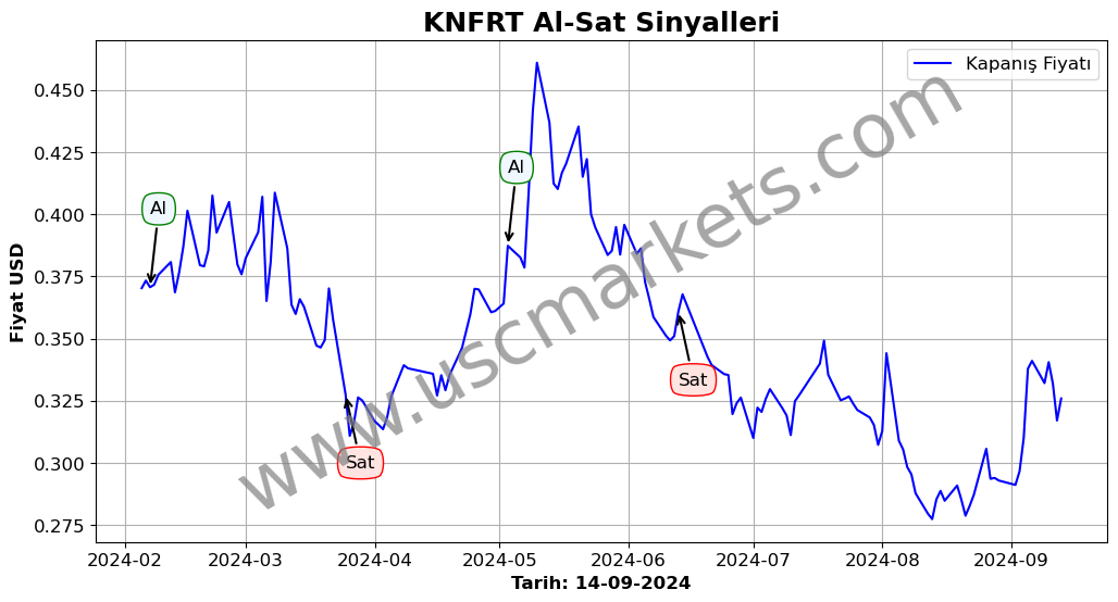 KNFRT algoritma sinyalleri 1