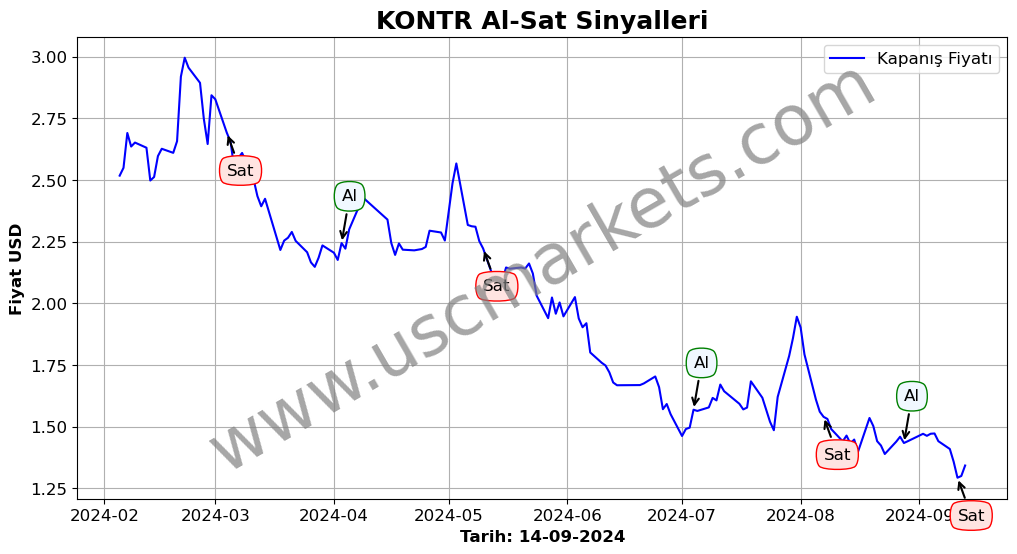 KONTR algoritma sinyalleri 2