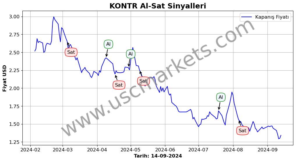 KONTR algoritma sinyalleri 3