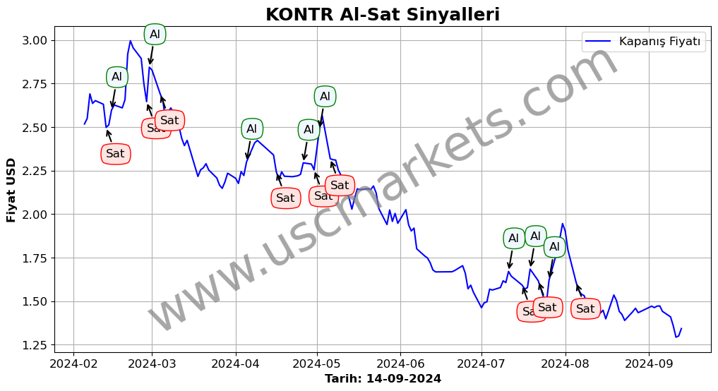 KONTR algoritma sinyalleri 1