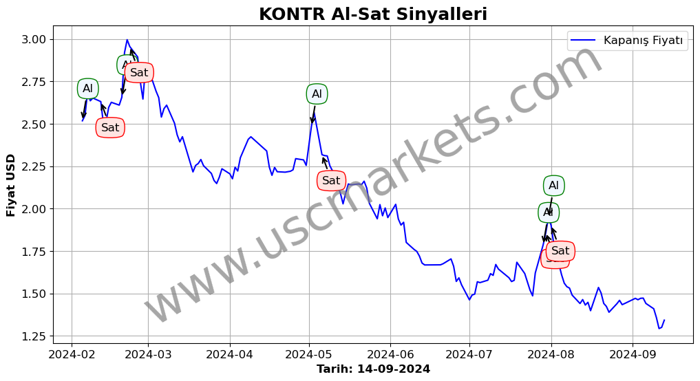 KONTR algoritma sinyalleri 4