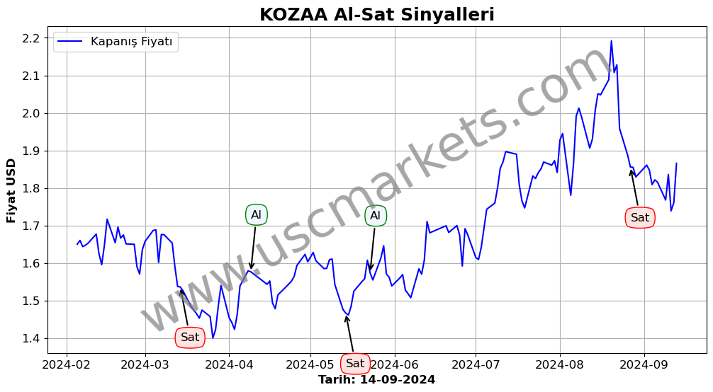 KOZAA algoritma sinyalleri 4