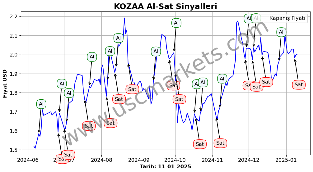 KOZAA algoritma sinyalleri 4